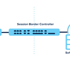 Session Border Controller