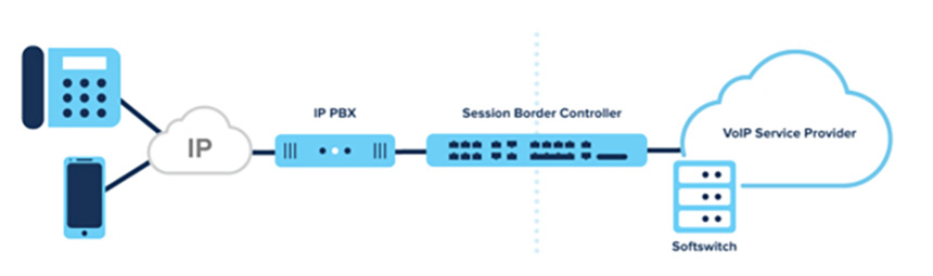 Session Border Controller